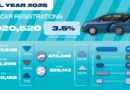 2025 new-car results confirm EV sales missed government mandate – forecourttrader.co.uk