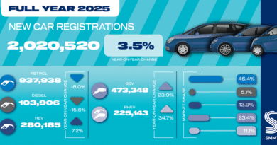 2025 new-car results confirm EV sales missed government mandate – forecourttrader.co.uk