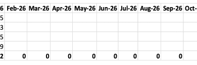 New vehicle sales steady in January 2026 – fcai.com.au