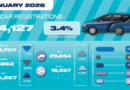 UK New Car Market Starts 2026 Strong, but EV Targets Remain Elusive – Electric Cars Report