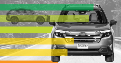 Best and Worst New Cars – Consumer Reports